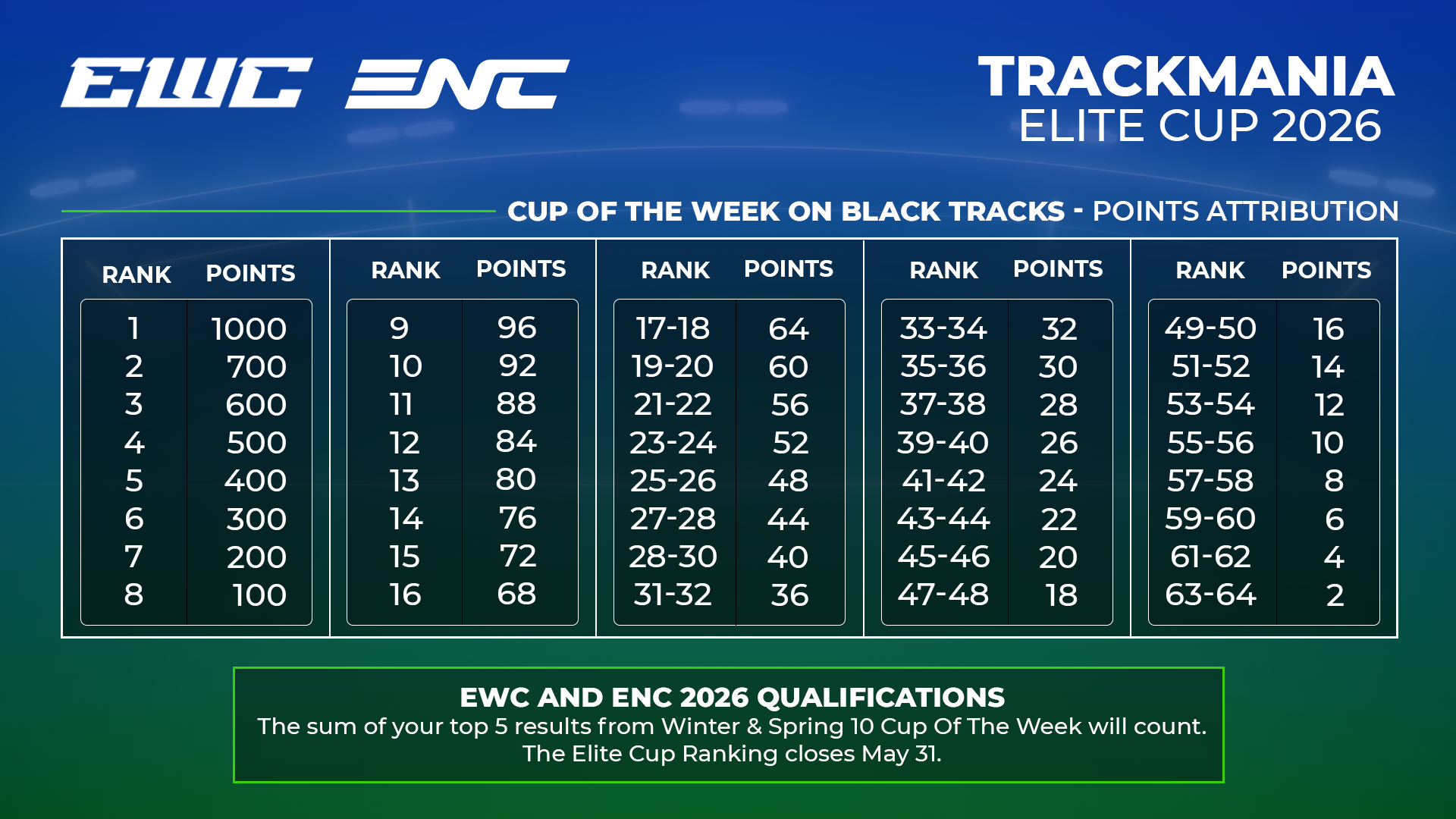 Elite Cup 2026 - Points Attribution