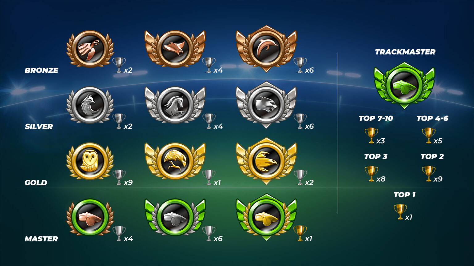 Mime Wins The Monthly 3v3 Ranked Season Trackmania