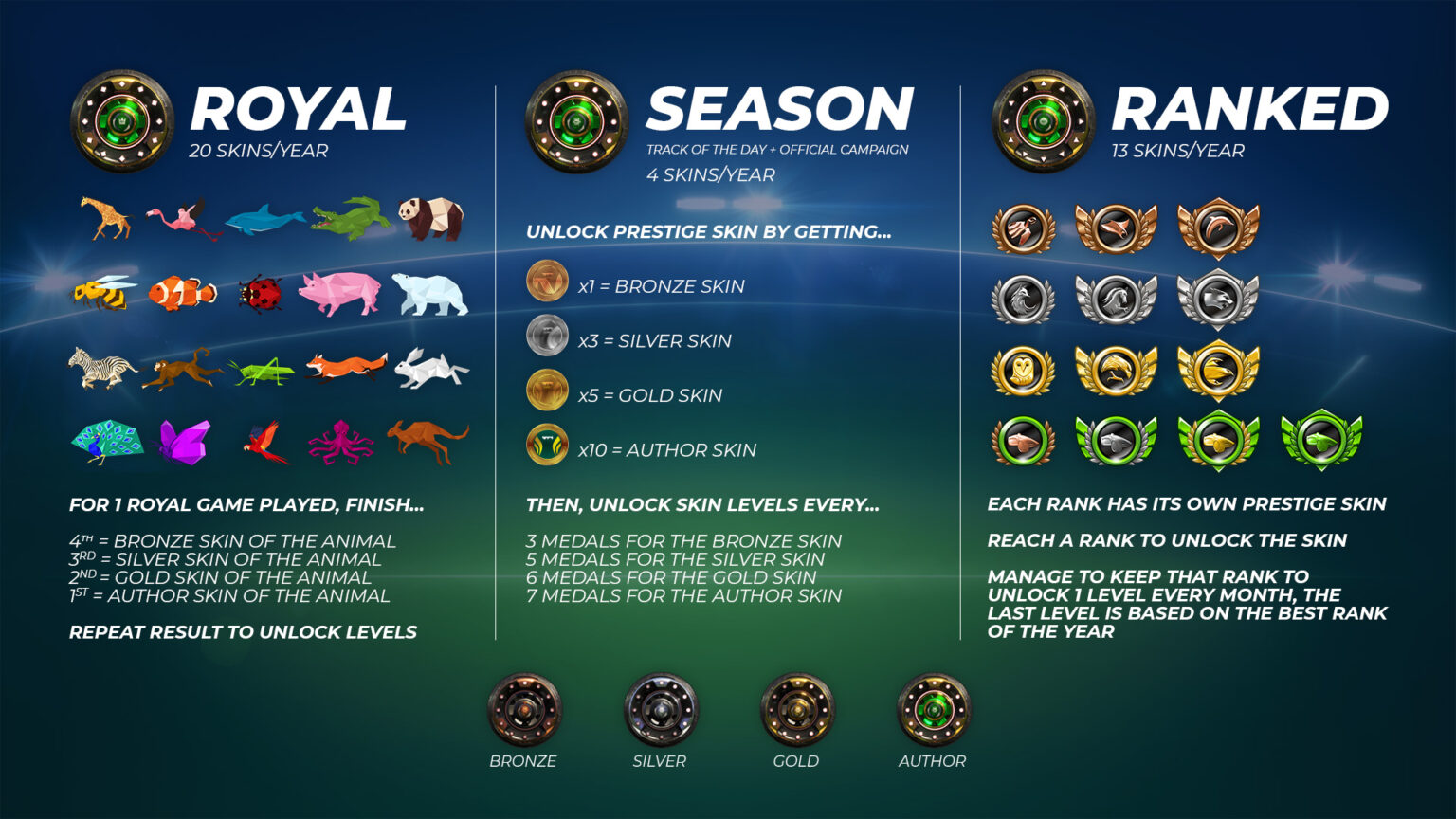 Everything You Need To Know About Prestige Skins Trackmania