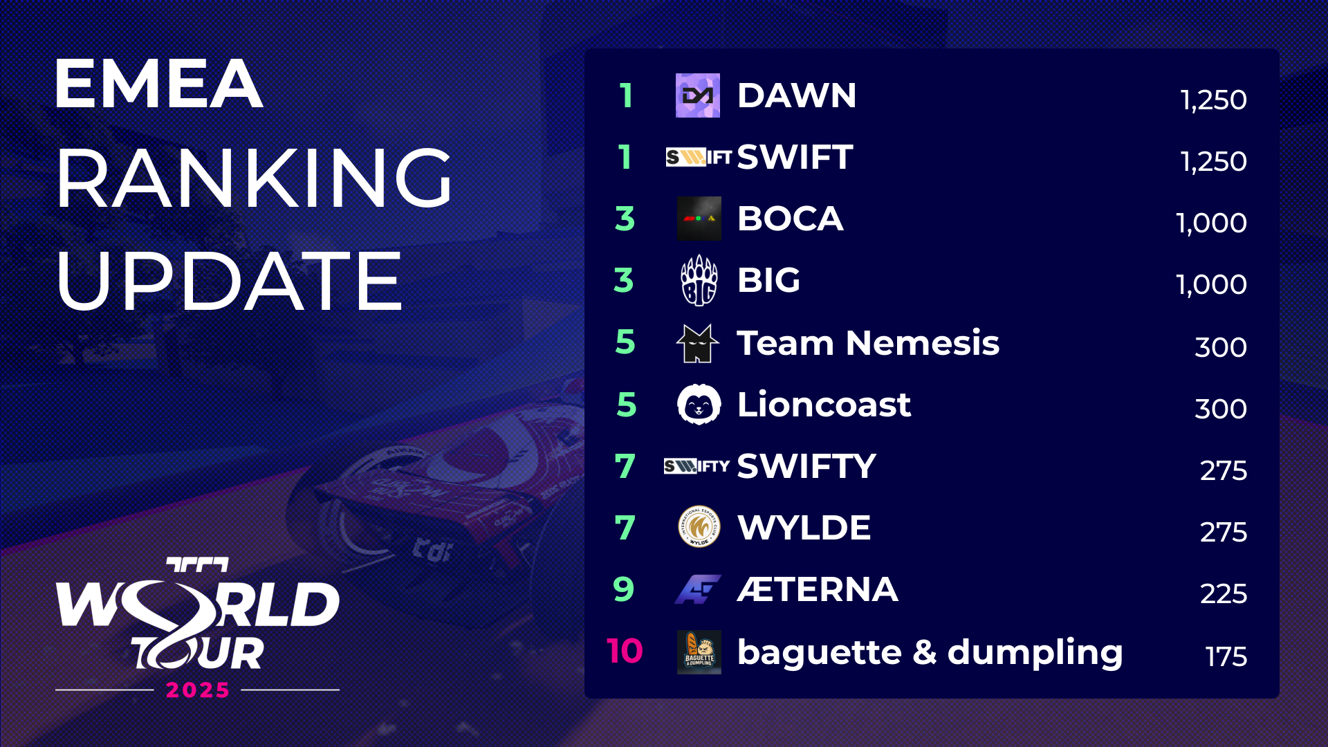 TMWT 2025: first recap of the season - Trackmania